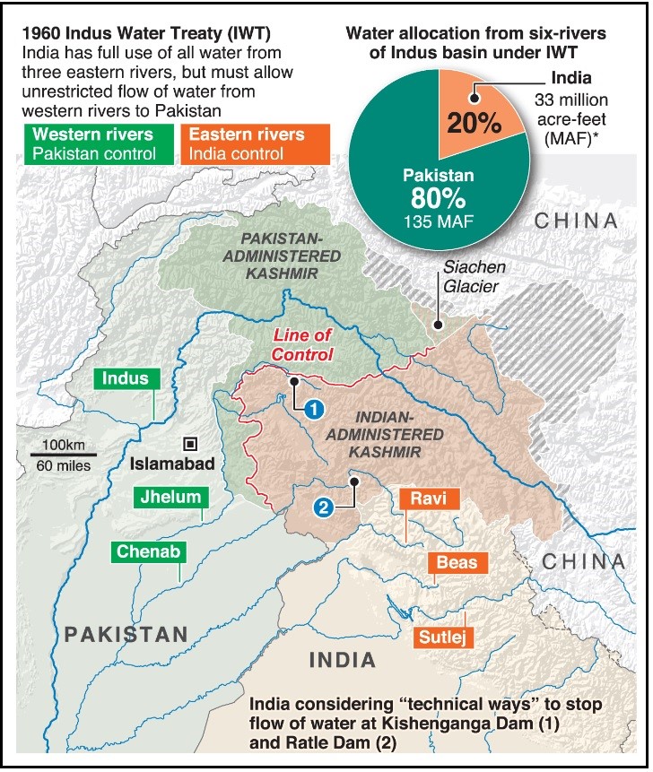 How Pakistan Deprived Punjab, Jammu & Kashmir from Electricity